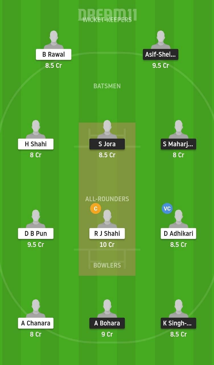 APFC vs KNP Dream11 Tips